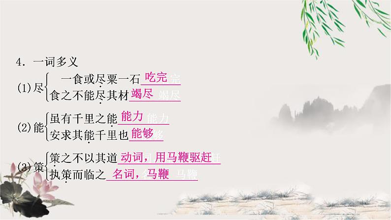 中考语文复习27马说教学课件第4页