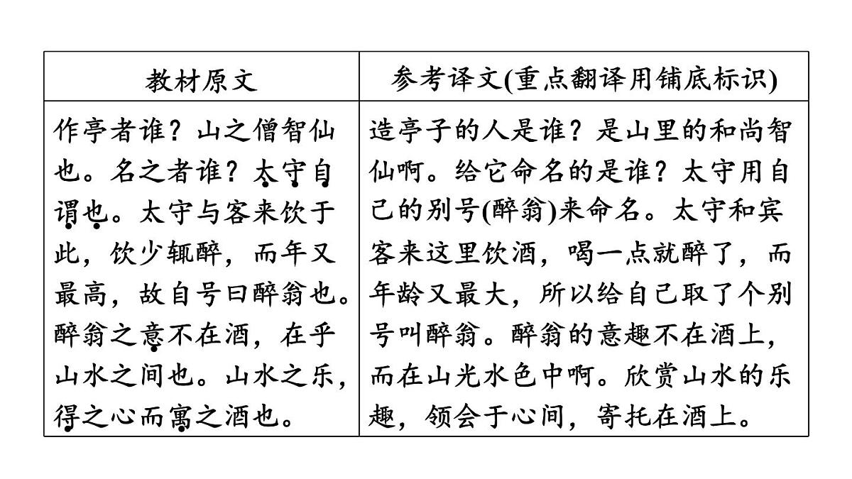 中考语文复习--九年级语文上册文言文-- 醉翁亭记+湖心亭看雪(课件)第4页