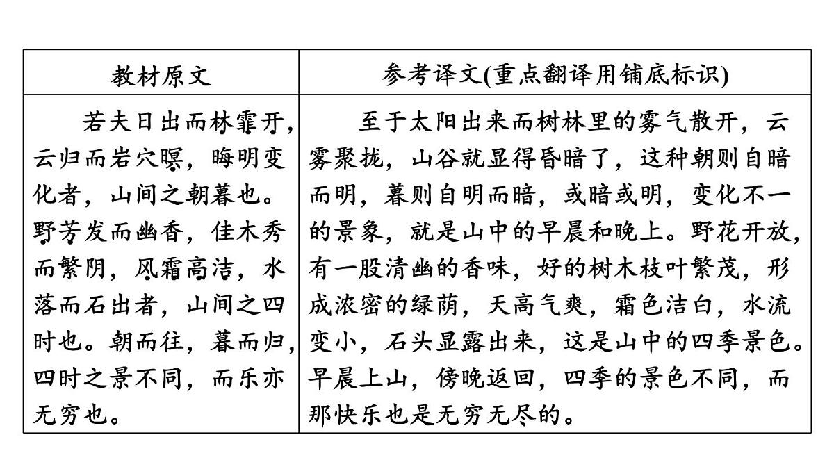 中考语文复习--九年级语文上册文言文-- 醉翁亭记+湖心亭看雪(课件)第5页