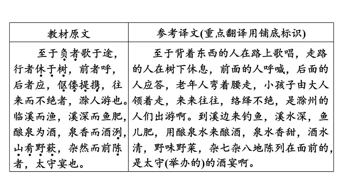 中考语文复习--九年级语文上册文言文-- 醉翁亭记+湖心亭看雪(课件)第6页