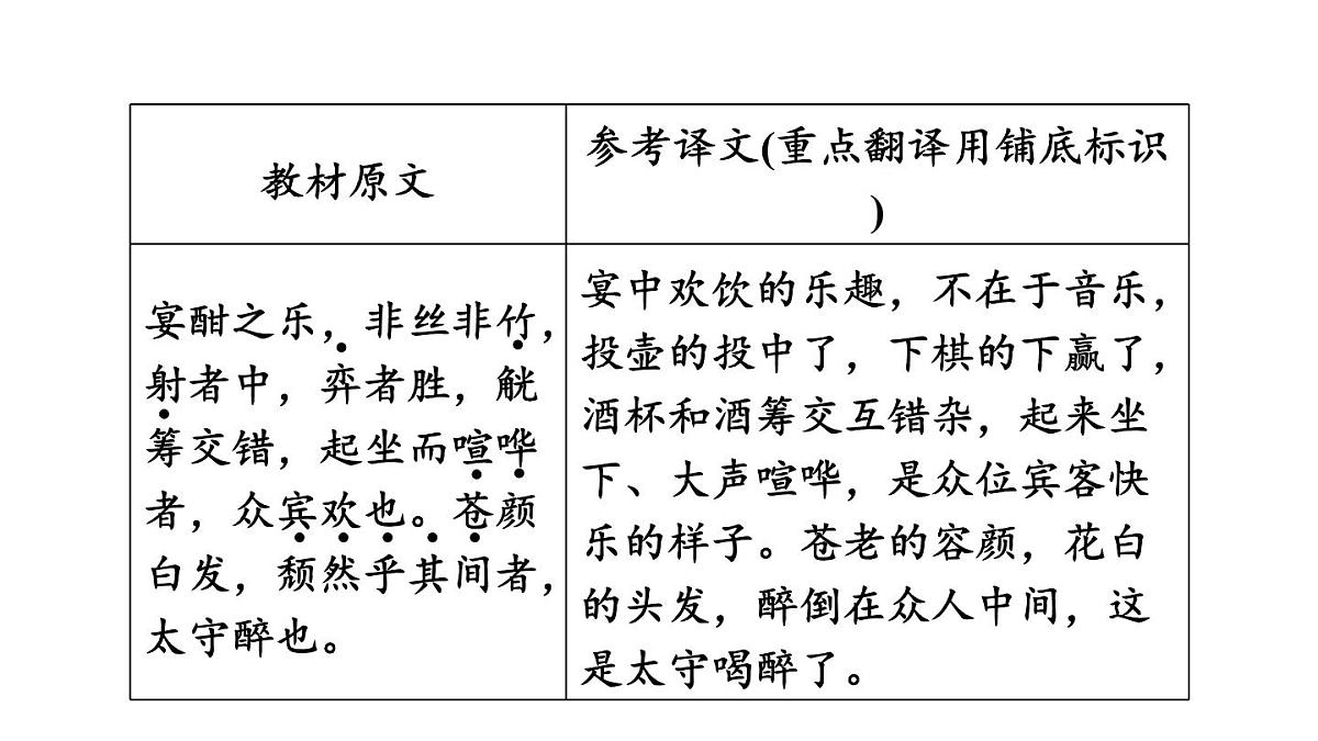 中考语文复习--九年级语文上册文言文-- 醉翁亭记+湖心亭看雪(课件)第7页