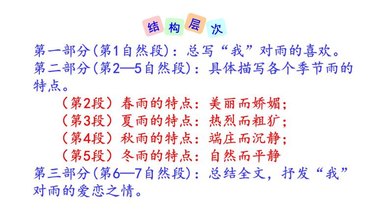 3  雨的四季 课件+教学设计+素材06