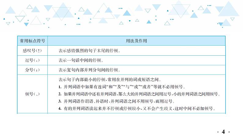 中考总复习语文9.-第一部分 基础知识及运用-标点符号课件第5页