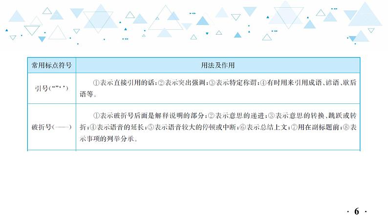 中考总复习语文9.-第一部分 基础知识及运用-标点符号课件第7页