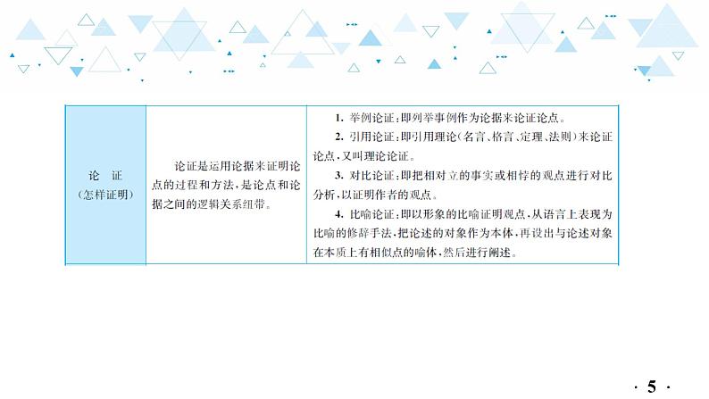 中考总复习语文23.-第三部分 现代文阅读-议论文阅读课件第6页