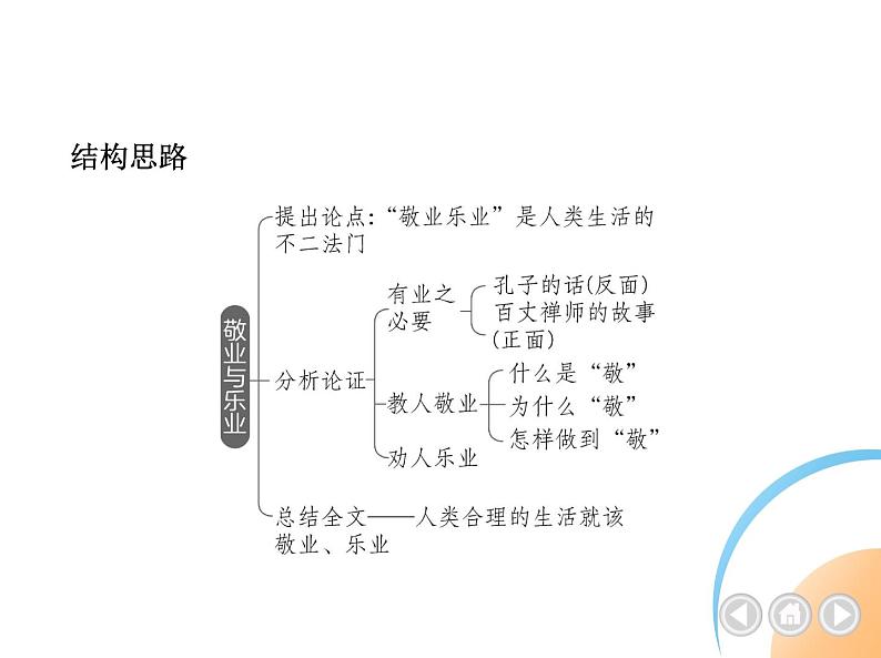 九年级语文上册02-第二单元 01-7敬业与乐业课件+同步试卷04