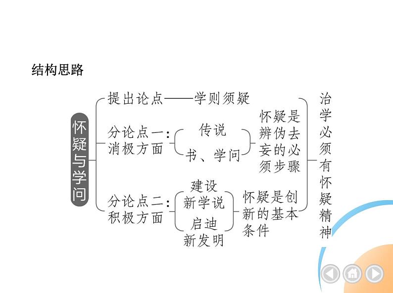 01-19怀疑与学问第4页
