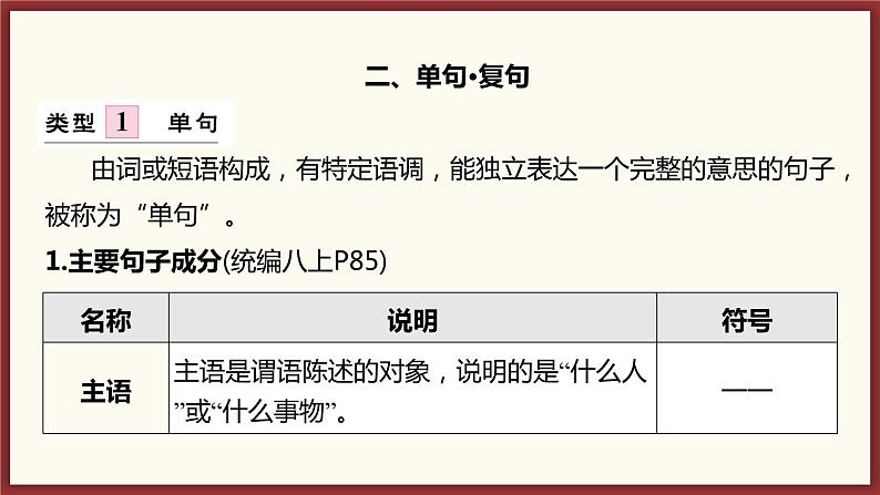 中考语文二轮专题复习课件:语法——单句·复句第3页
