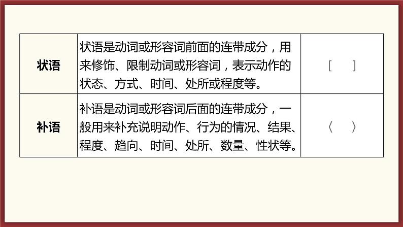 中考语文二轮专题复习课件:语法——单句·复句第5页