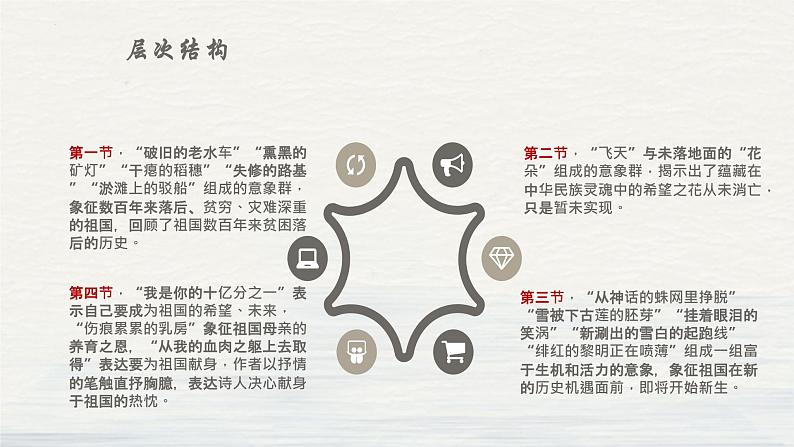 第1课《祖国啊,我亲爱的祖国》课件2022-2023学年部编版语文九年级下册08