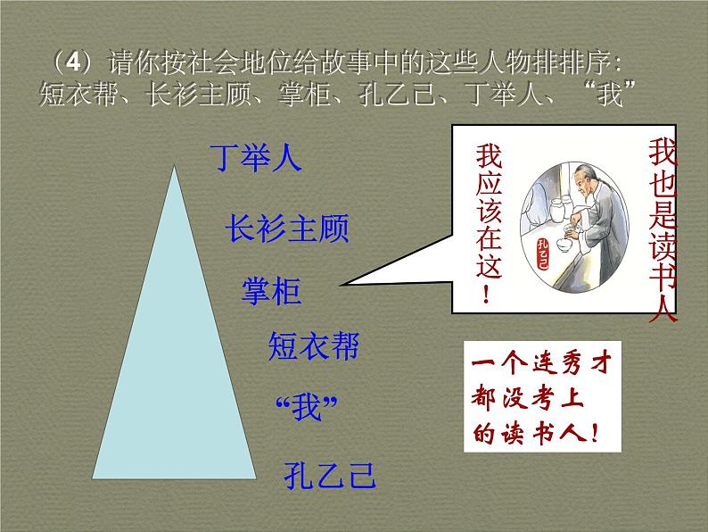 孔乙己 上课课件04