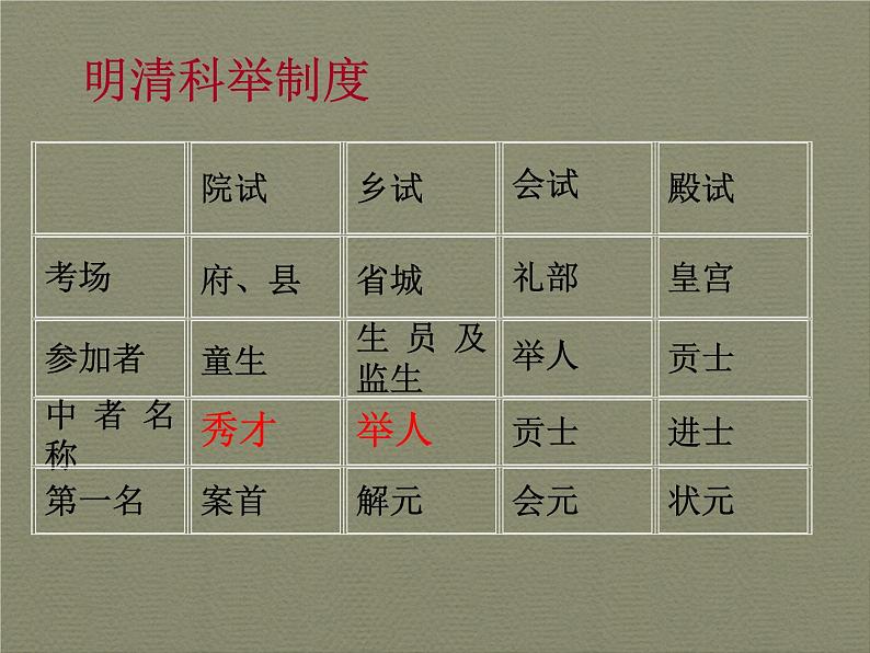 孔乙己 上课课件06