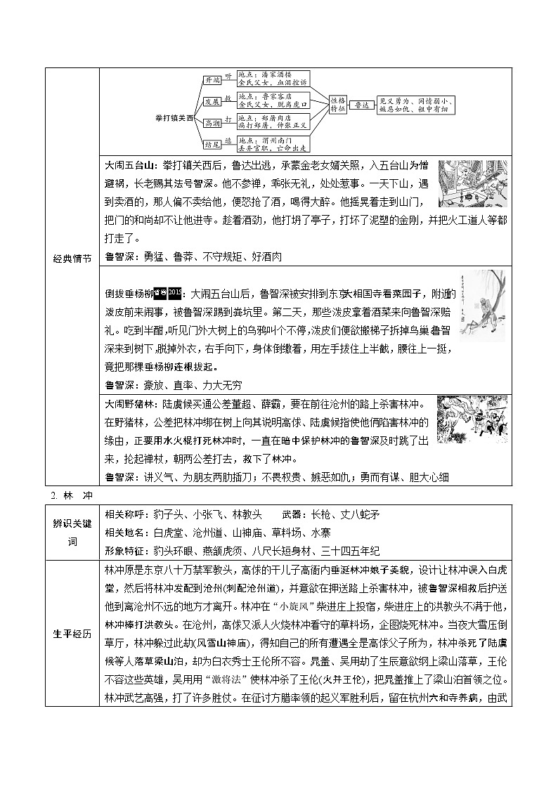 九上《水浒传》 试卷02