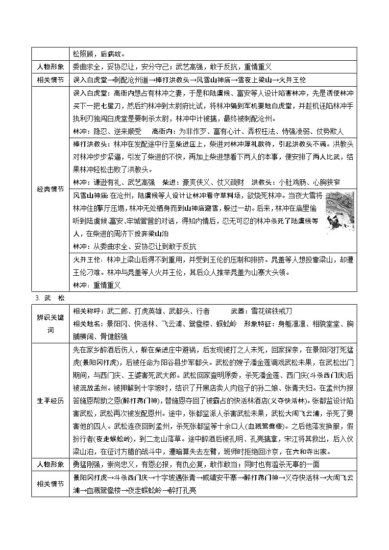 九上《水浒传》 试卷03
