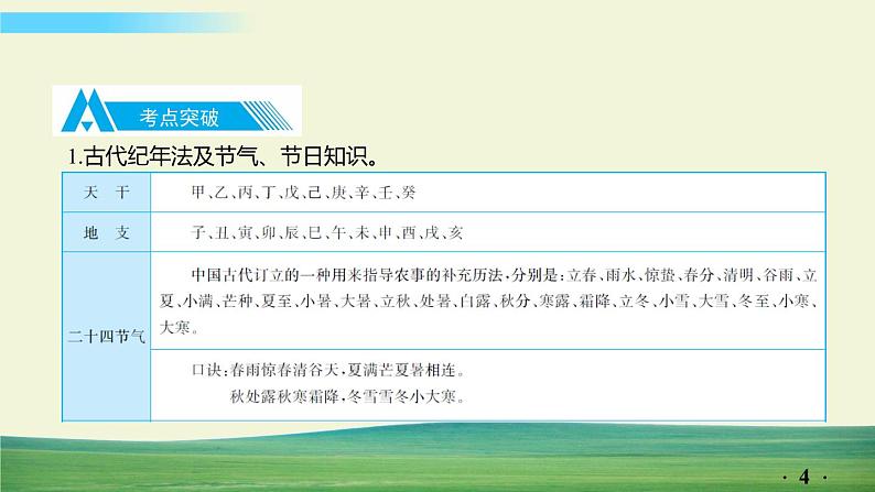 中考语文总复习11.第一部分 基础知识及运用-文学文化常识课件第4页