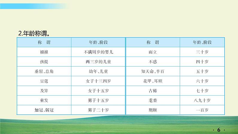 中考语文总复习11.第一部分 基础知识及运用-文学文化常识课件第6页