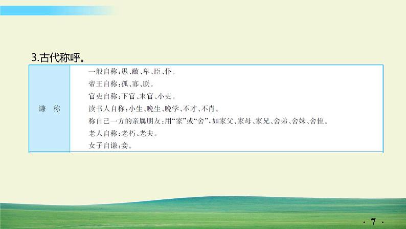 中考语文总复习11.第一部分 基础知识及运用-文学文化常识课件第7页
