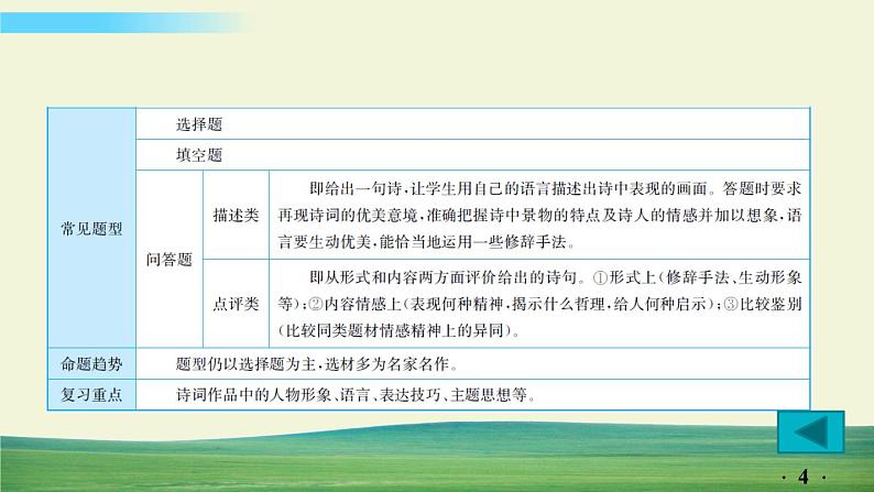 中考语文总复习17.第二部分 古诗文阅读与赏析-古诗词赏析课件第4页