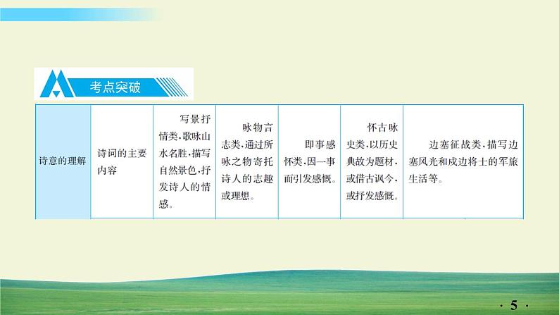 中考语文总复习17.第二部分 古诗文阅读与赏析-古诗词赏析课件第5页