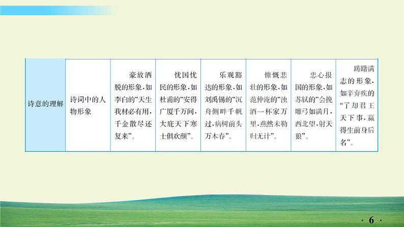中考语文总复习17.第二部分 古诗文阅读与赏析-古诗词赏析课件第6页