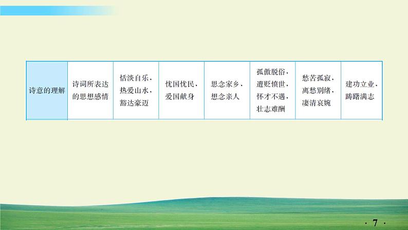 中考语文总复习17.第二部分 古诗文阅读与赏析-古诗词赏析课件第7页