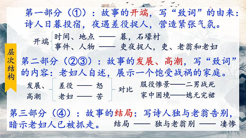 第24课《石壕吏》课件 部编版语文八年级下册第4页