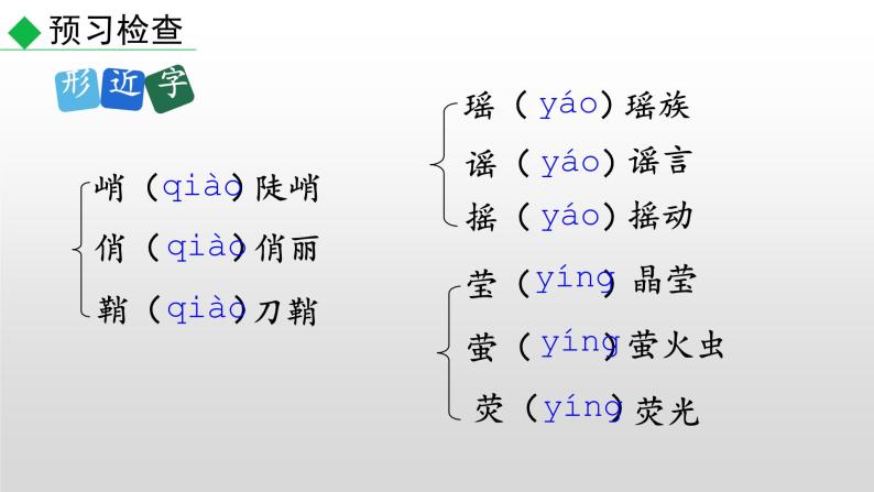 部编版七年级语文下册--15 驿路梨花（课件）08