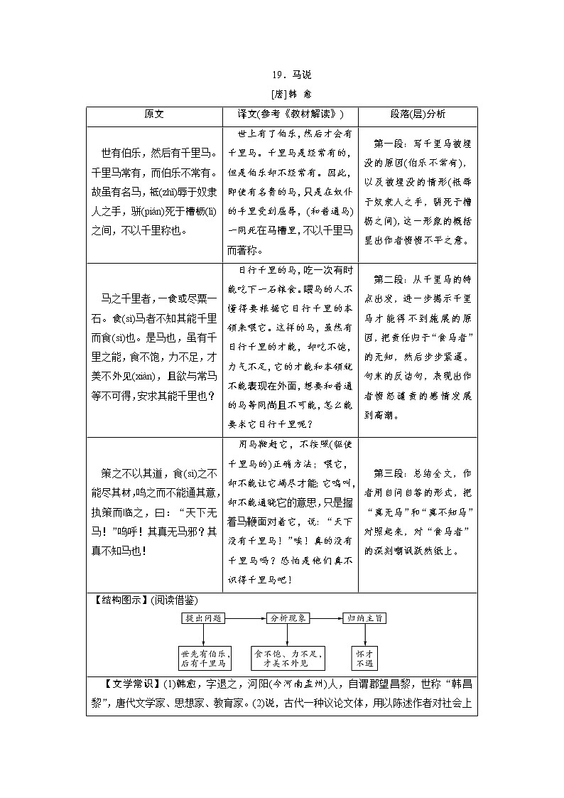 中考语文二轮专题复习知识点总结 文言文阅读 19 马说01
