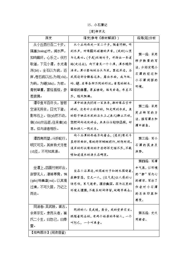 中考语文二轮专题复习知识点总结 文言文阅读 15 小石潭记第1页
