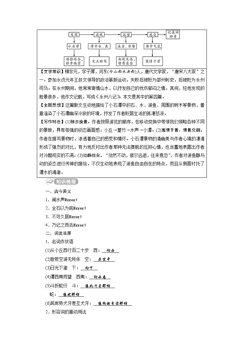 中考语文二轮专题复习知识点总结 文言文阅读 15 小石潭记第2页