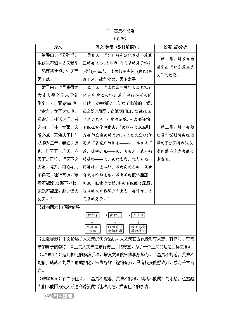 中考语文二轮专题复习知识点总结 文言文阅读 11 富贵不能淫第1页