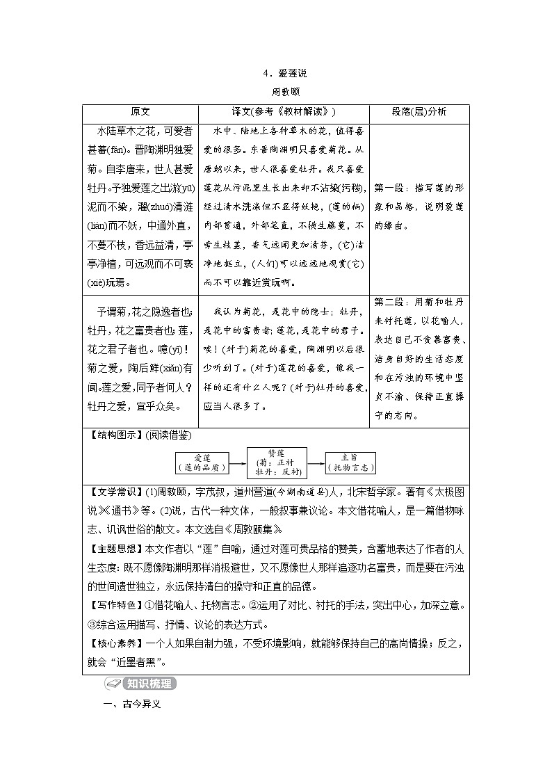 中考语文二轮专题复习知识点总结 文言文阅读 4 爱莲说01