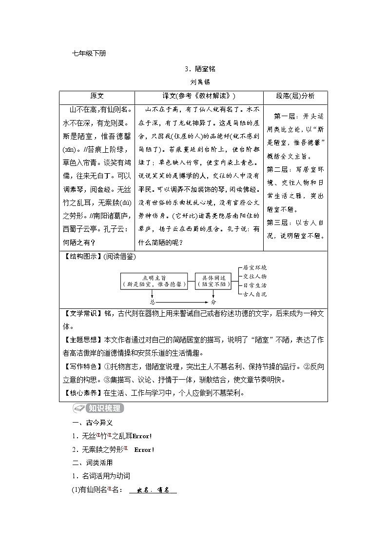 中考语文二轮专题复习知识点总结 文言文阅读 3 陋室铭第1页