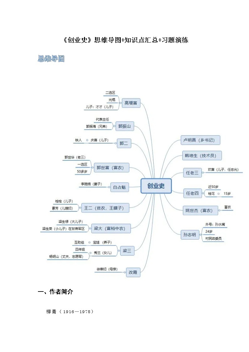 《创业史》(原卷版+解析版)-初中语文名著导读之思维导图+知识点汇总+考点速记+习题演练01