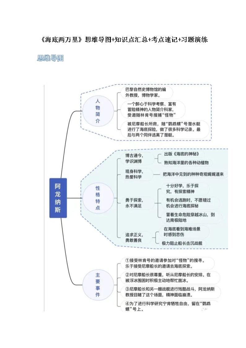 《海底两万里》（原卷版+解析版）-初中语文名著导读之思维导图+知识点汇总+考点速记+习题演练01