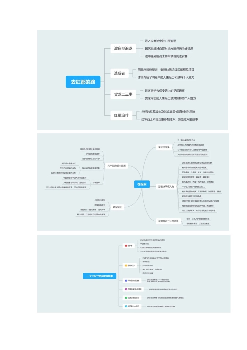 《红星照耀中国》（原卷版+解析版）-初中语文名著导读之思维导图+知识点汇总+考点速记+习题演练02