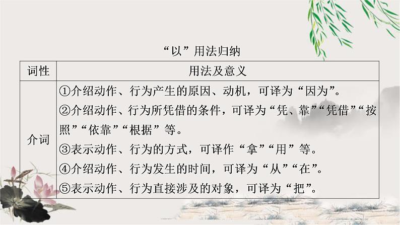 中考语文复习5文言文知识整合练8个重点文言虚词教学课件07