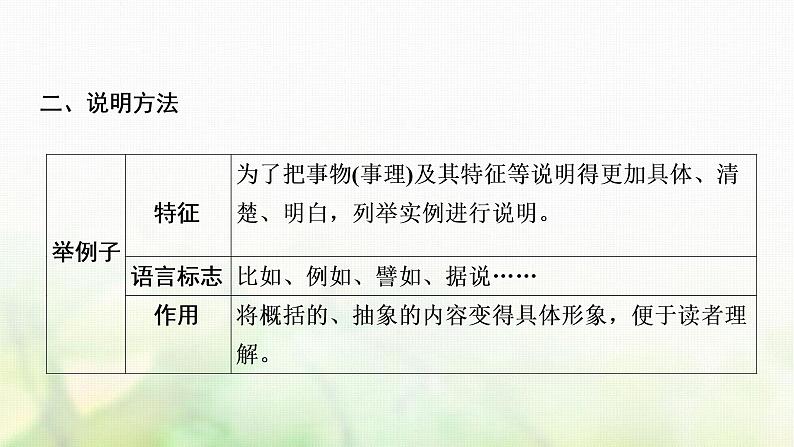 中考语文复习现代文阅读非连续性文本知识梳理教学课件04