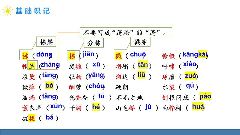 部编版七年级语文上册课件 13 植树的牧羊人第5页