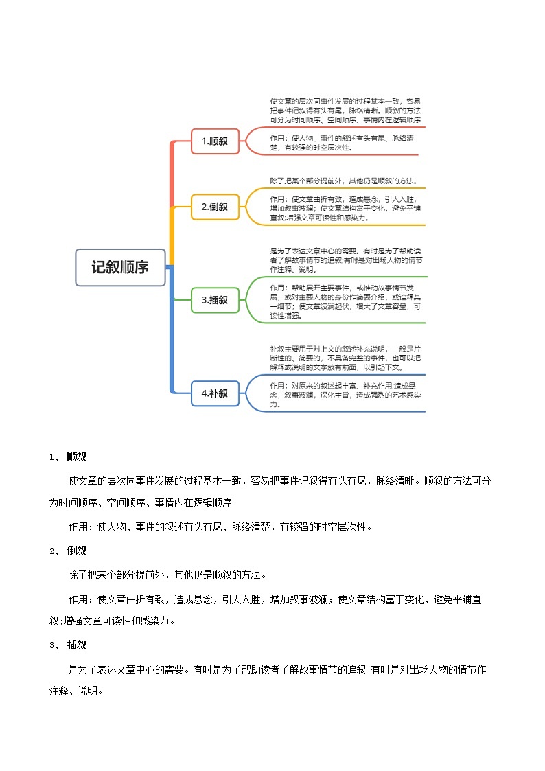 第05讲:记叙的顺序(讲解)(教师版)-2023年中考语文记叙文阅读黄金技巧十讲第3页