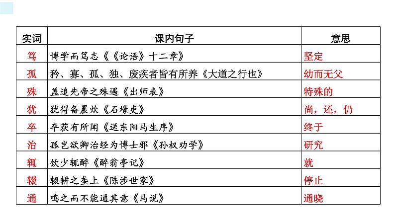 文言文对比阅读 2023中考语文备考专题课件第6页