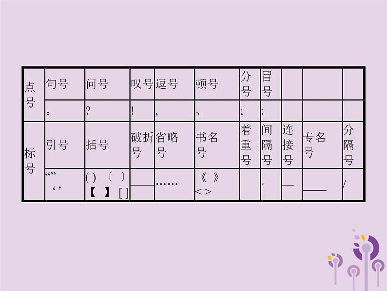 (通用版)中考语文一轮复习课件专题5标点符号的用法 (含答案)03