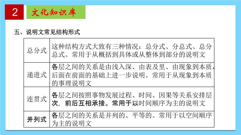 第二单元 【知识梳理】——2022-2023学年部编版语文八年级下册单元综合复习08