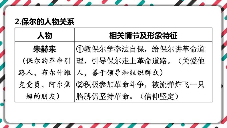 2023年中考语文一轮专题复习:名著导读《钢铁是怎样炼成的》识梳理课件05