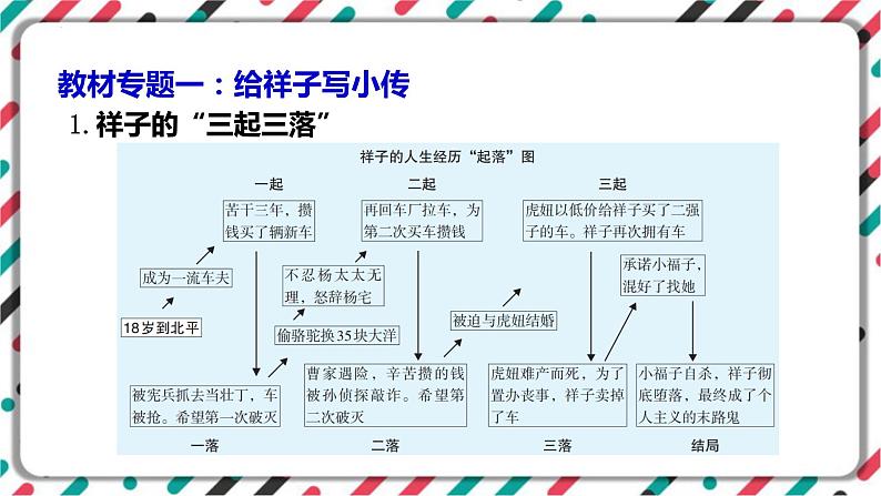 2023年中考语文一轮专题复习:名著导读《骆驼祥子》知识梳理课件03
