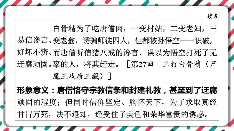2023年中考语文一轮专题复习:名著导读《西游记》知识梳理课件06