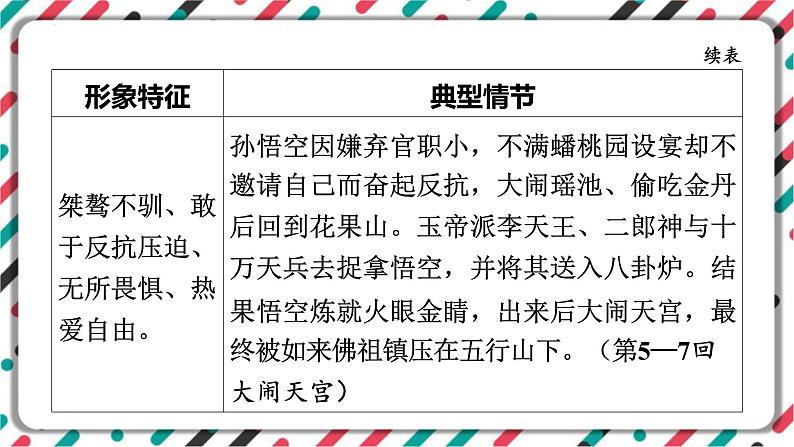 2023年中考语文一轮专题复习:名著导读《西游记》知识梳理课件08