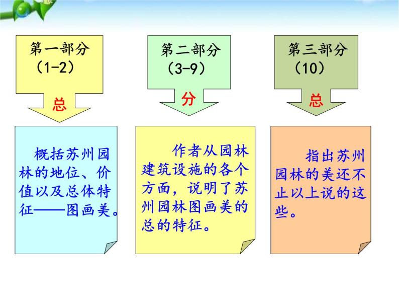 第19课  苏州园林课件PPT07