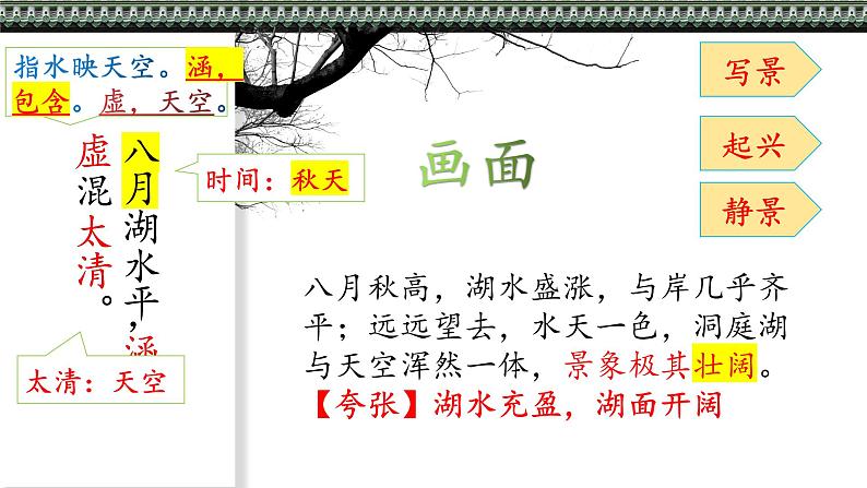 望洞庭湖赠张丞相课件PPT第7页