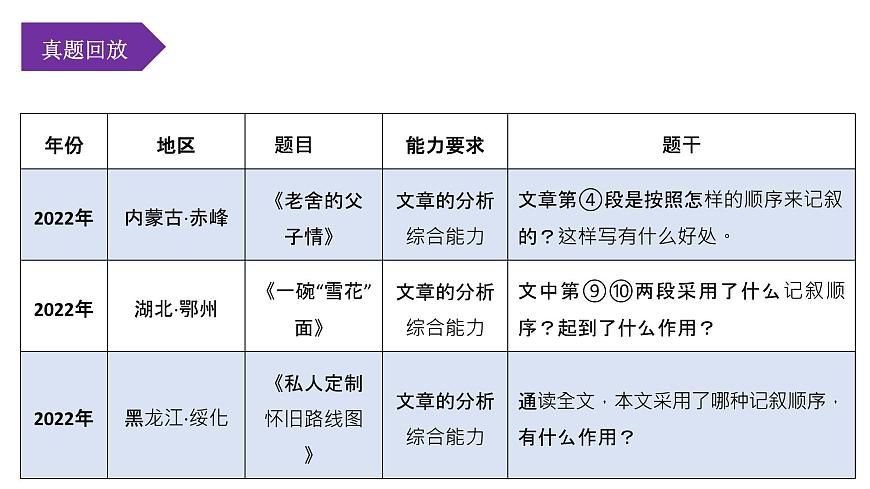 第05講：記敘的順序（課件）-2023年中考語文記敘文閱讀黃金技巧十講第6頁